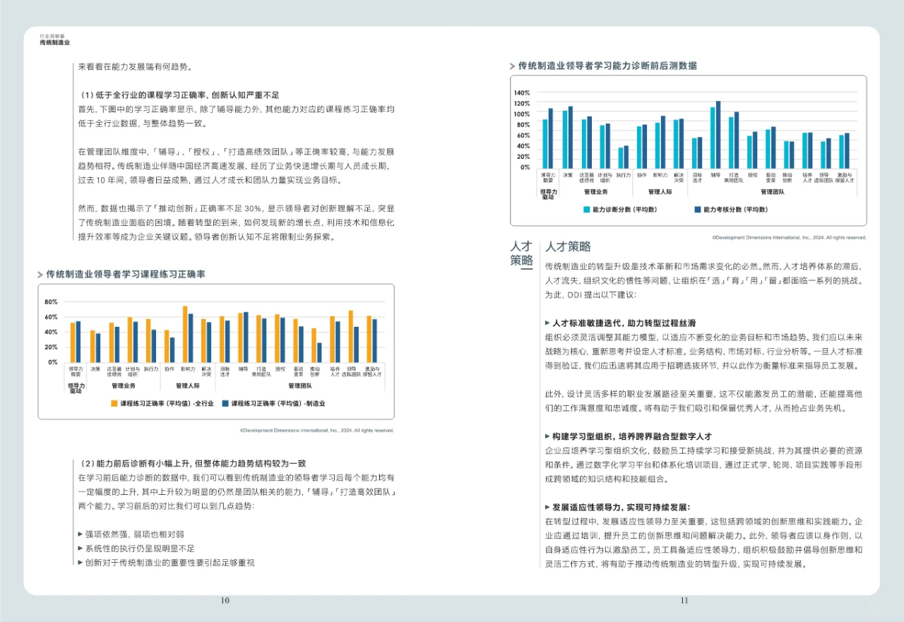 2024智能制造人才发展趋势报告