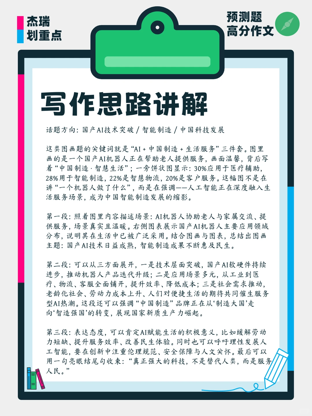 考研作文预测:人工智能运用场景