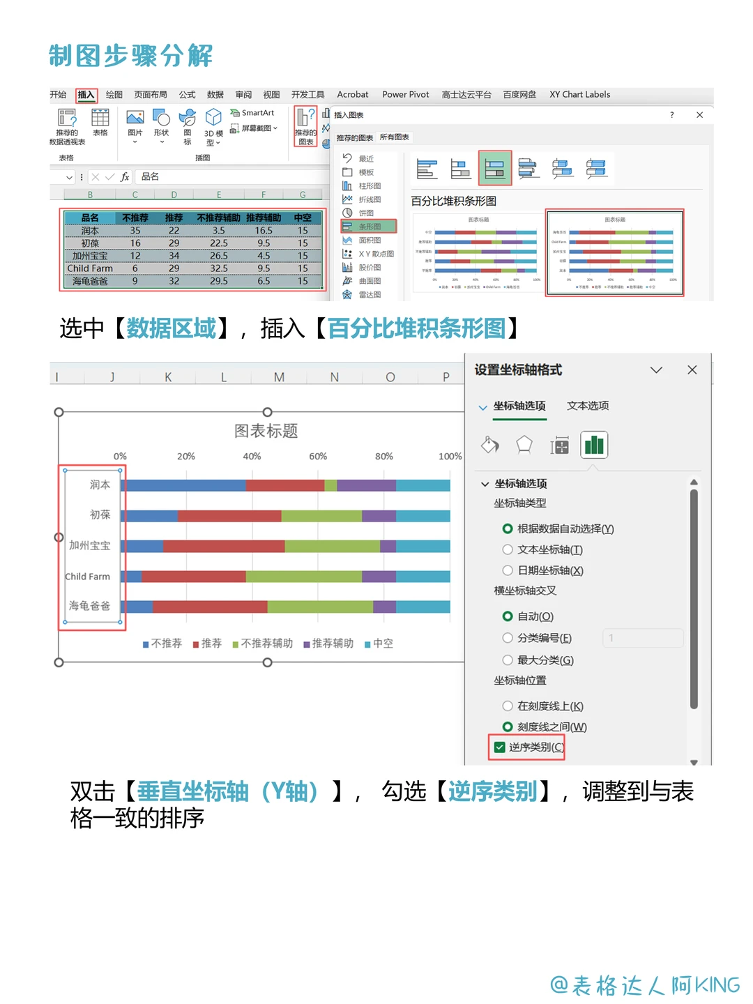 吸睛！调查结果这样展示不要太赞
