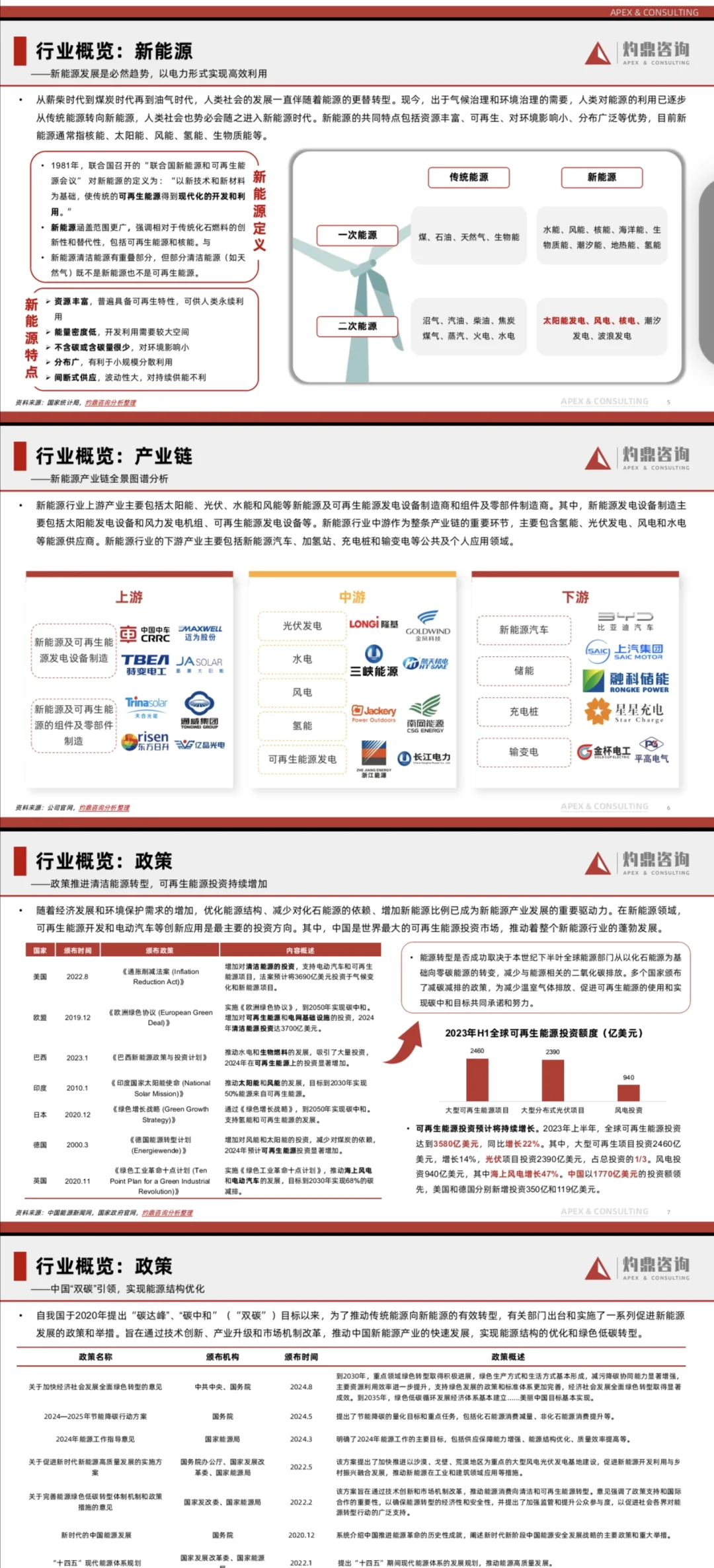 新能源行业洞察报告