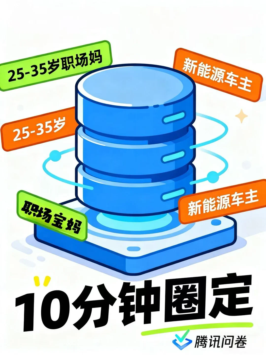 企业做调研别瞎忙！腾讯问卷样本服务救大命