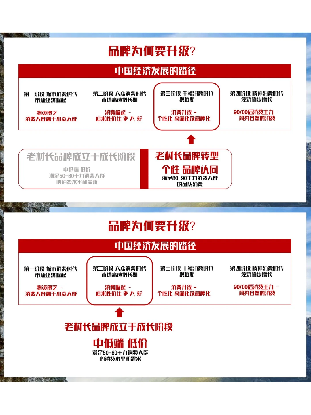 老村长酒品牌战略升级