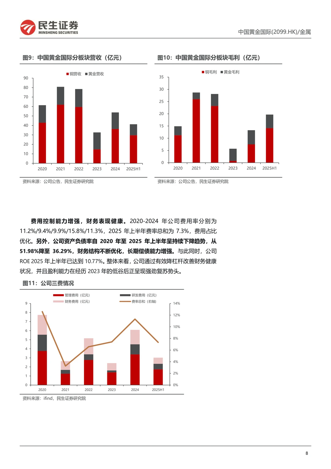 中国黄金国际公司研究报告-金铜并济
