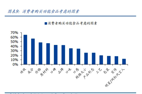 2025年保健品市场分析报告（20份）