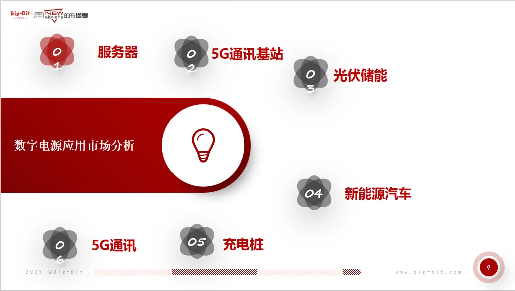 新能源汽车，电源，光储充行业大佬干货分享