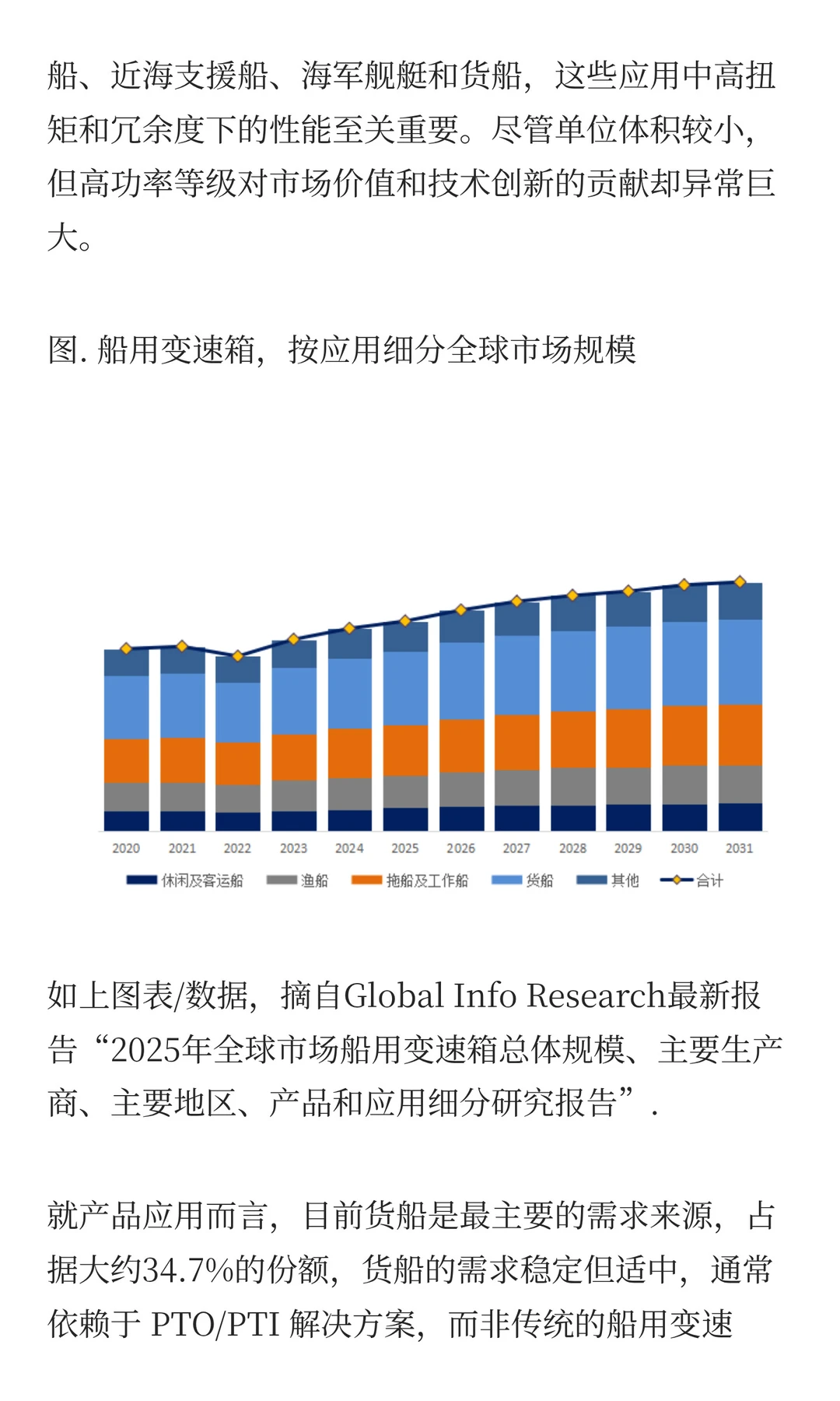 2.8%增速大盘点！船用变速箱行业预计2031年