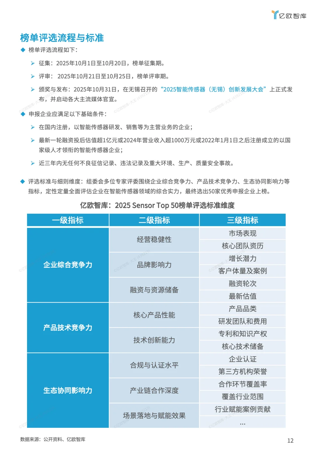 2025智能传感器top50榜单报告