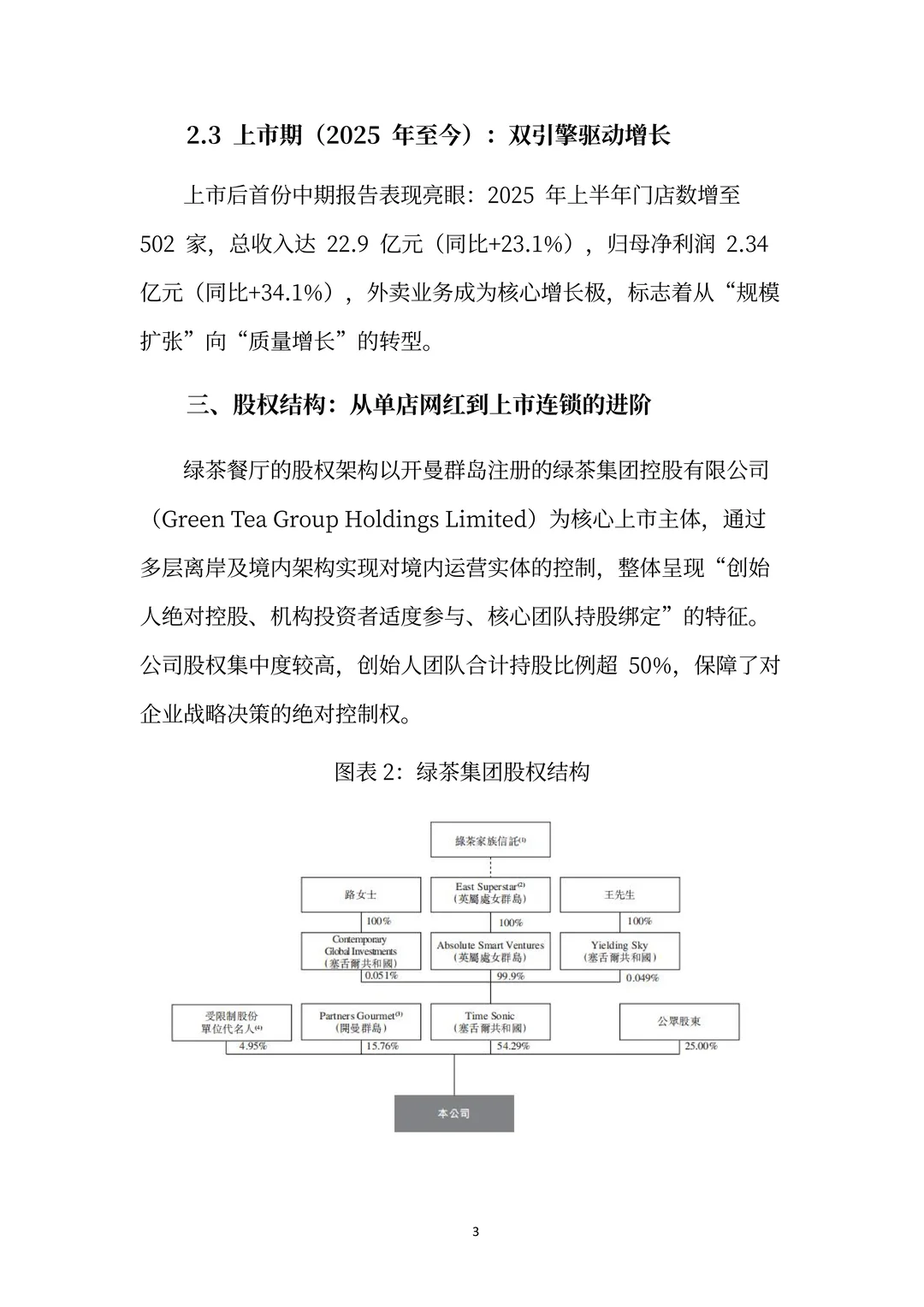 绿茶餐厅分析报告:网红基因规模化进化之路