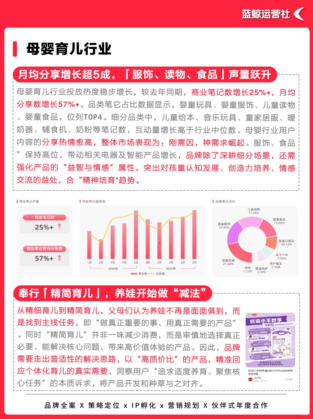 年中报告|2025小红书热门行业数据洞察