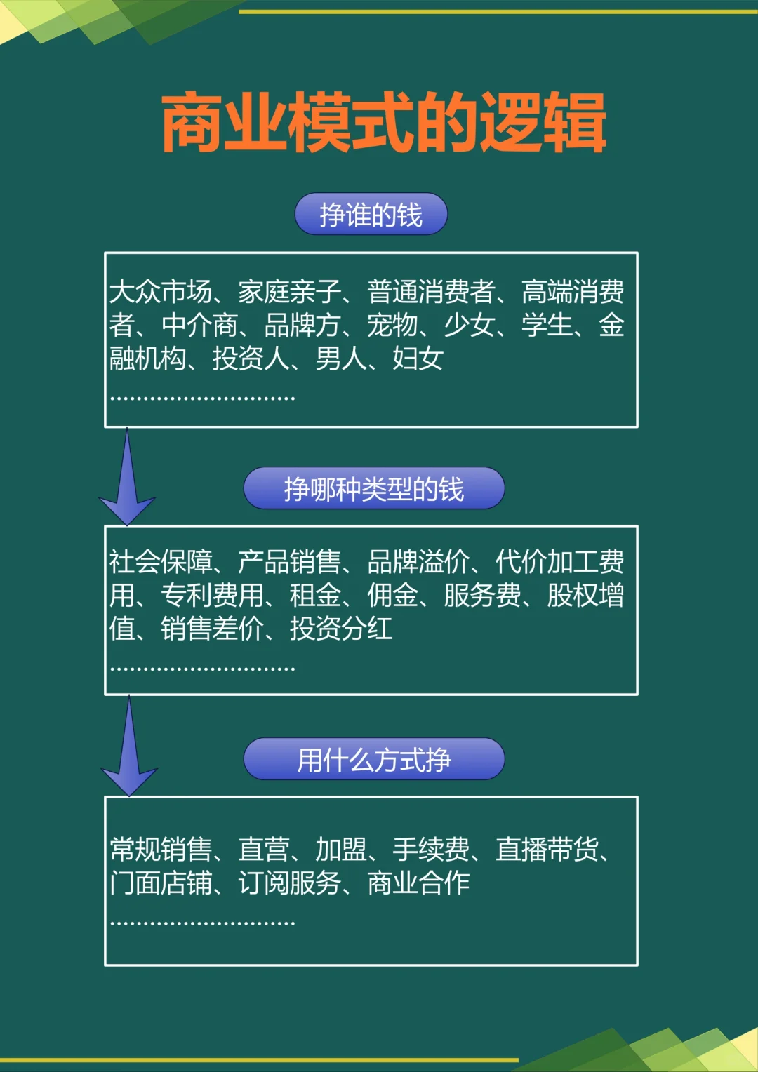 商业模式底层逻辑是什么