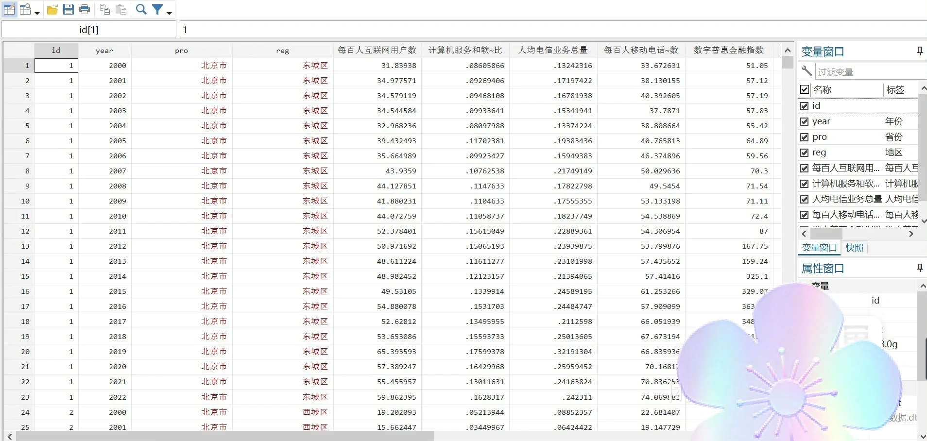 【2000-2022 421个地级市数字经济发展水平】