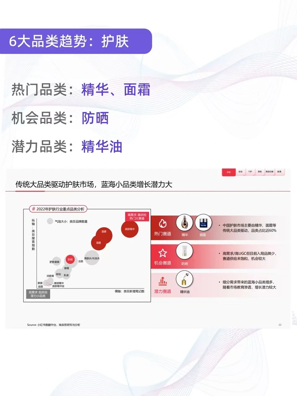 报告解读|小红书2023美妆个护白皮书