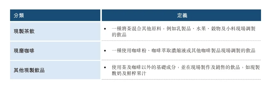 奶茶/咖啡行业研究