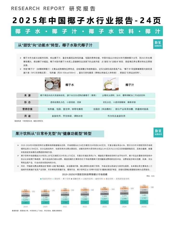 一篇报告洞察2025椰子水行业发展趋势
