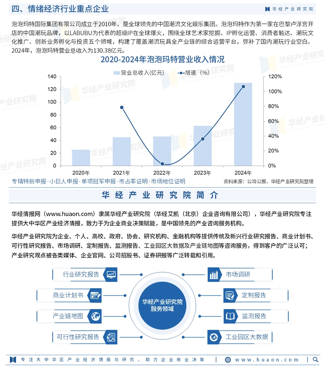 2025年中国情绪经济行业竞争格局及重点企业