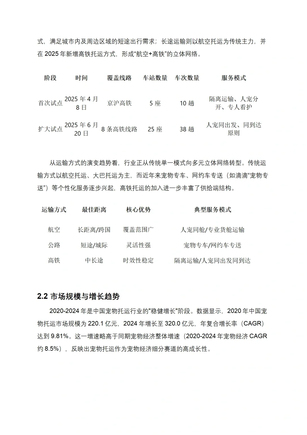 宠物托运商业计划书Word+ppt