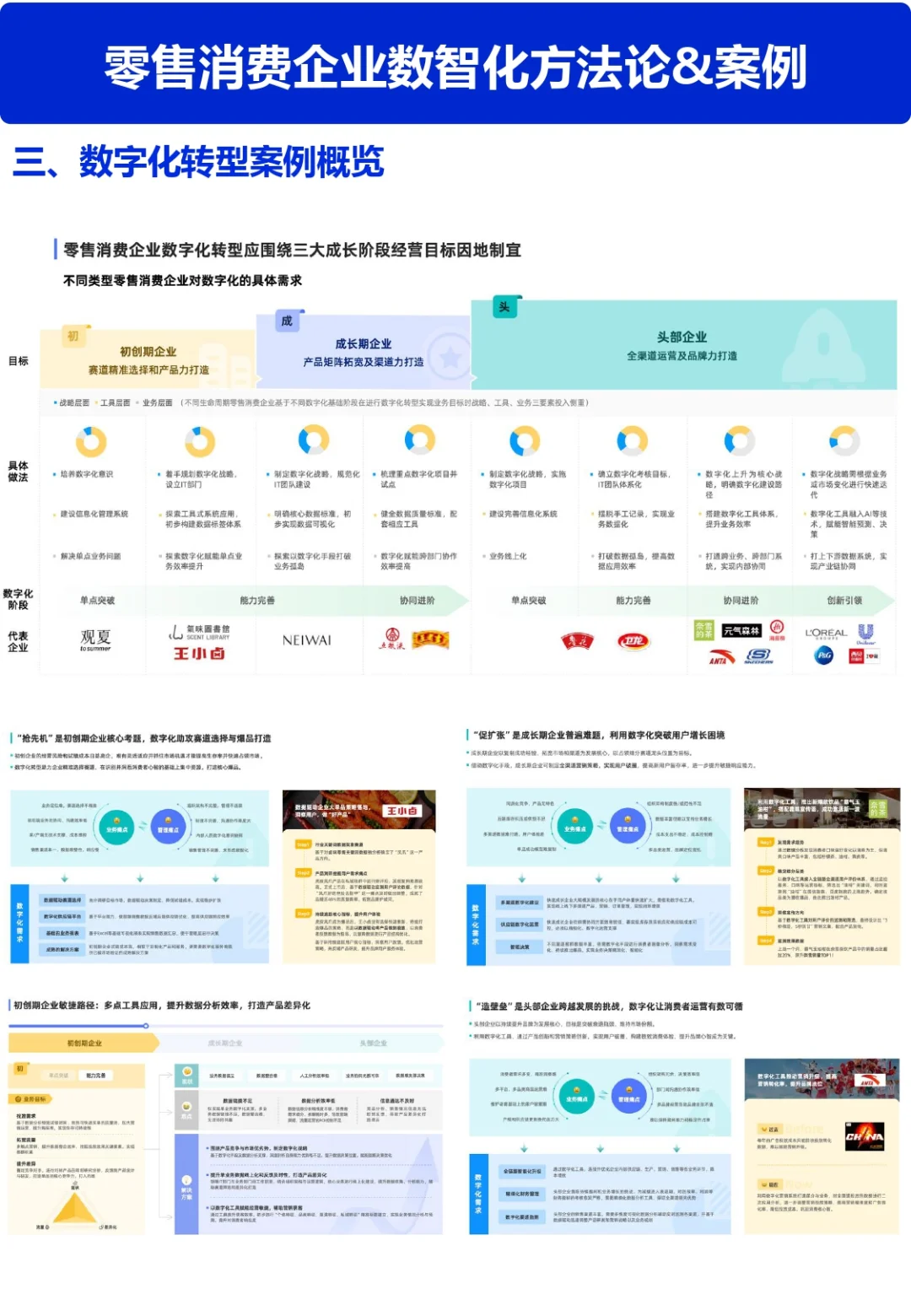 零售数智化案例合集