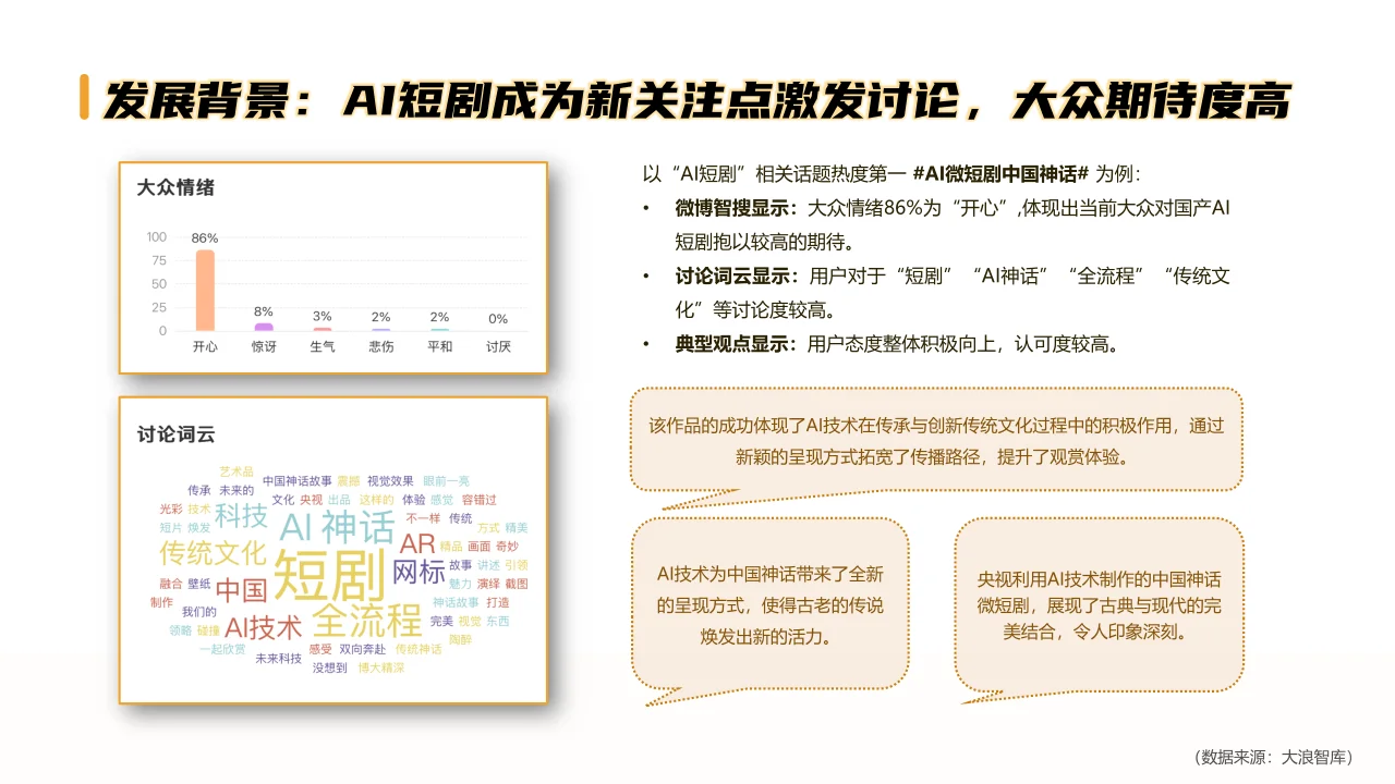 AI行业短剧洞察