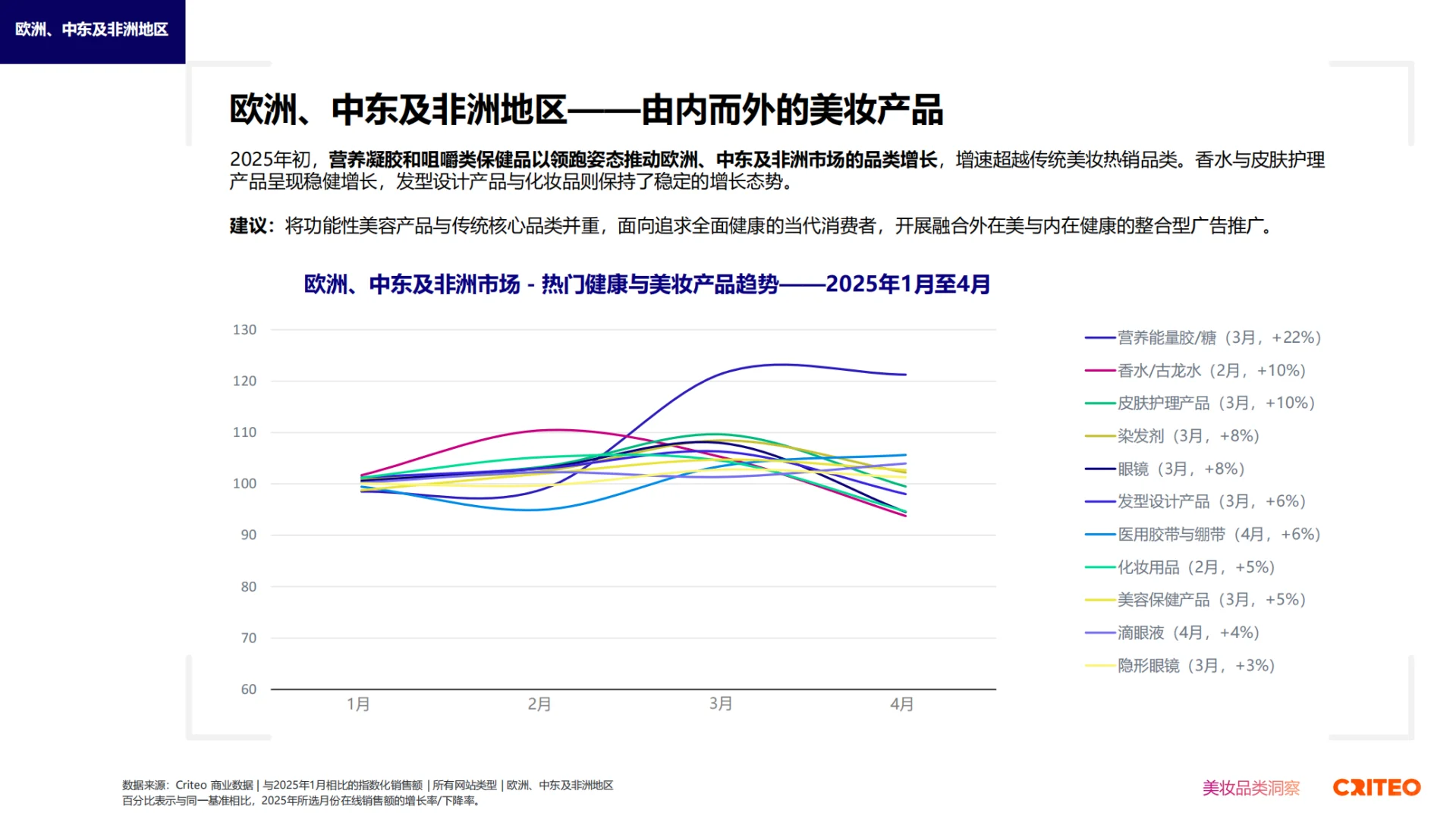 2025健康与美妆全球趋势与洞察