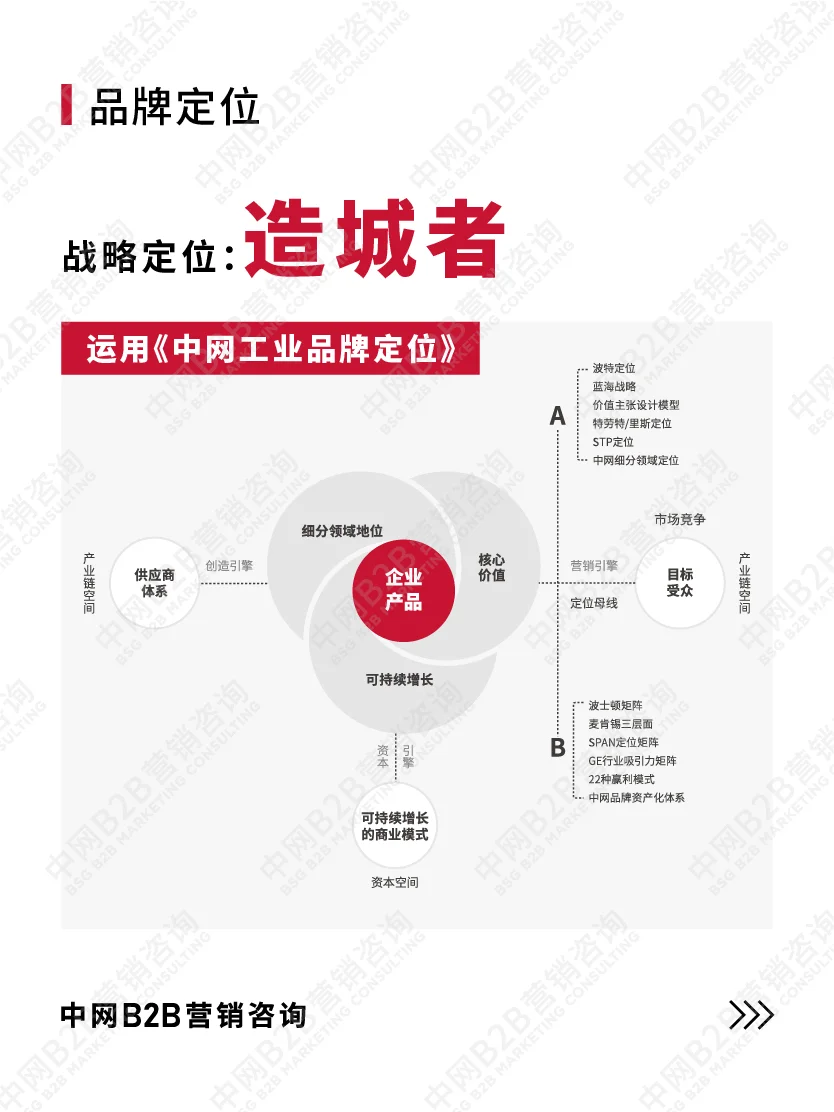 B2B营销咨询案例拆解：宁波建工