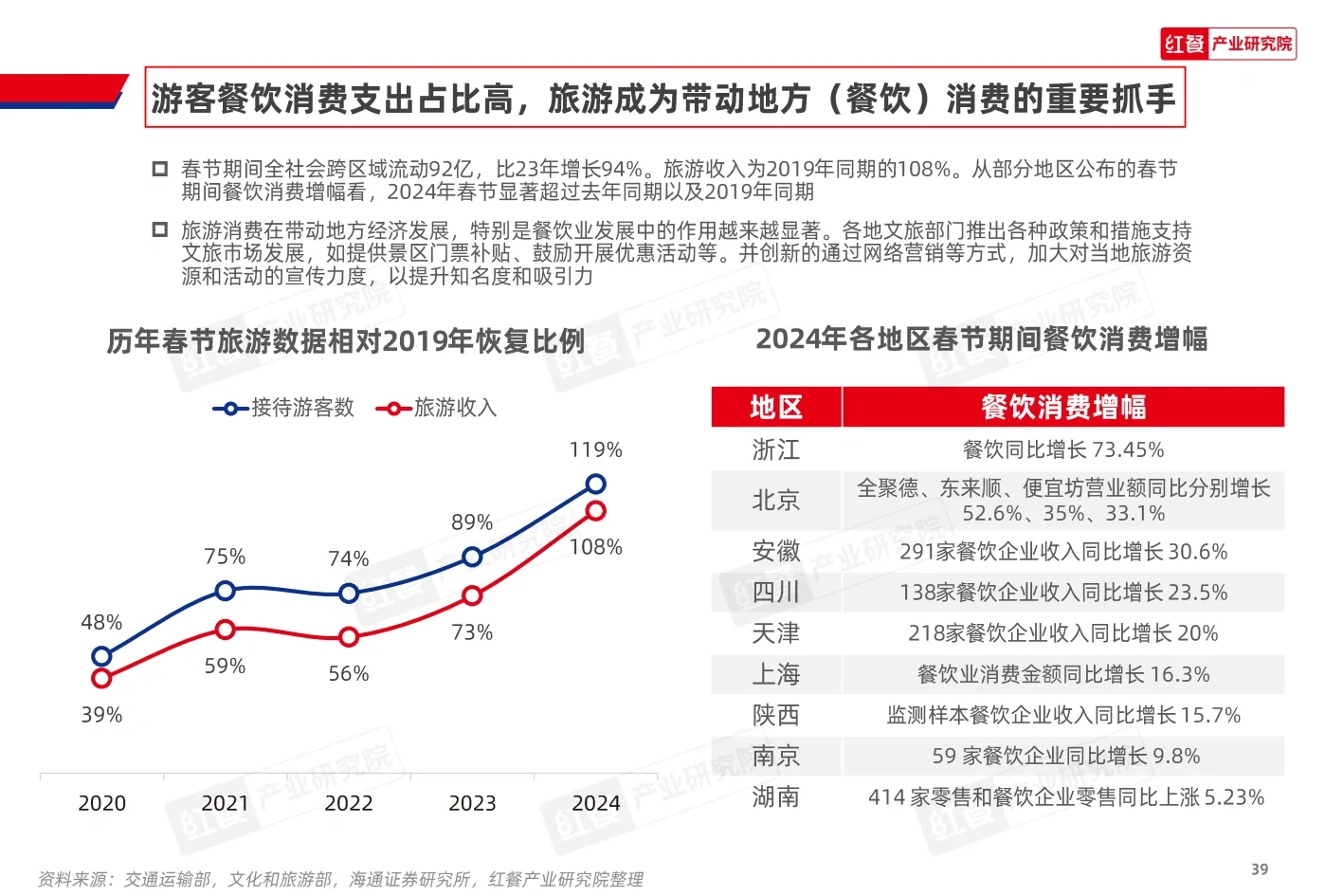 2023餐饮消费新趋势,你跟上了吗?