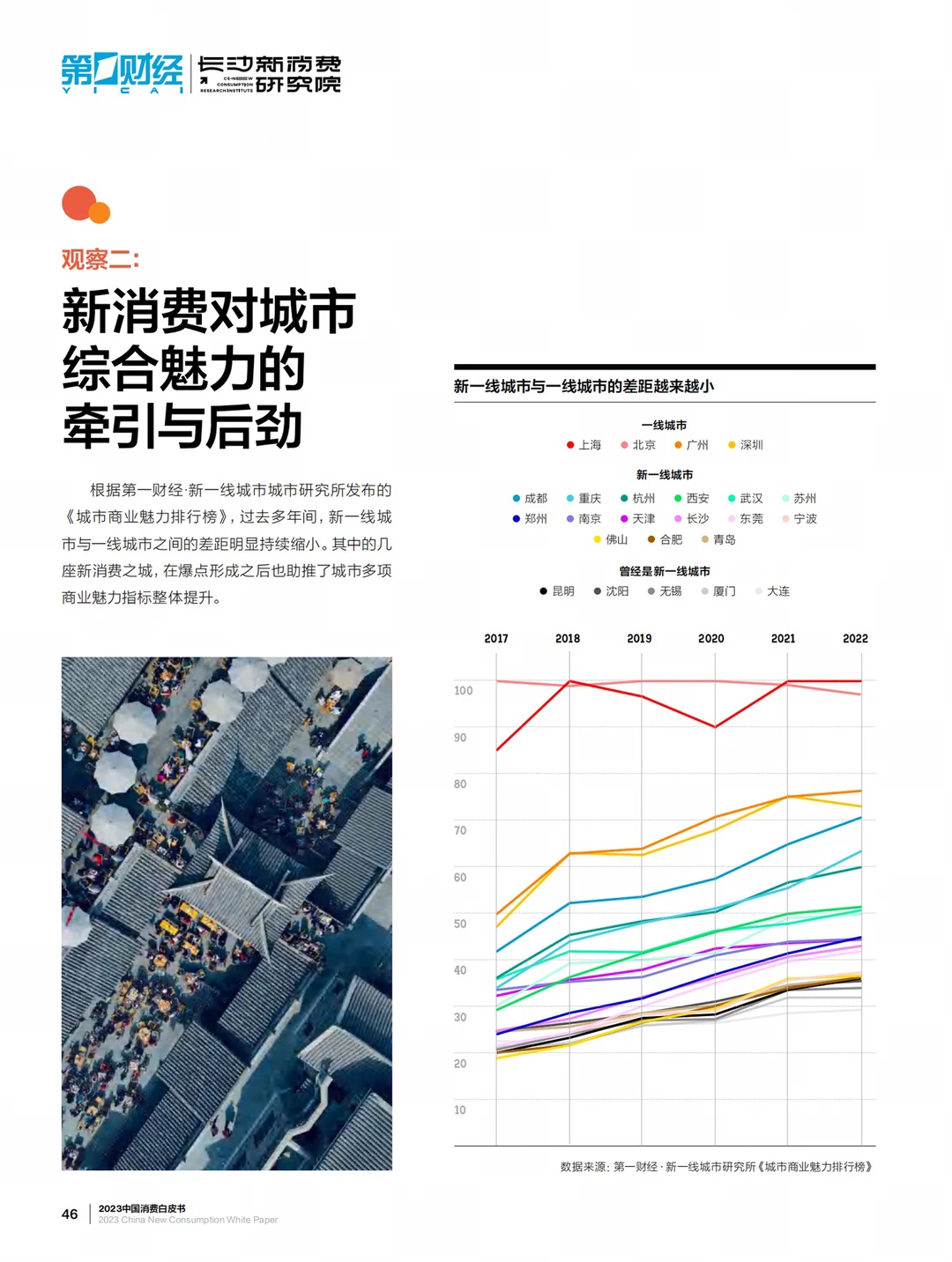 重磅报告|2023年度中国新消费白皮书