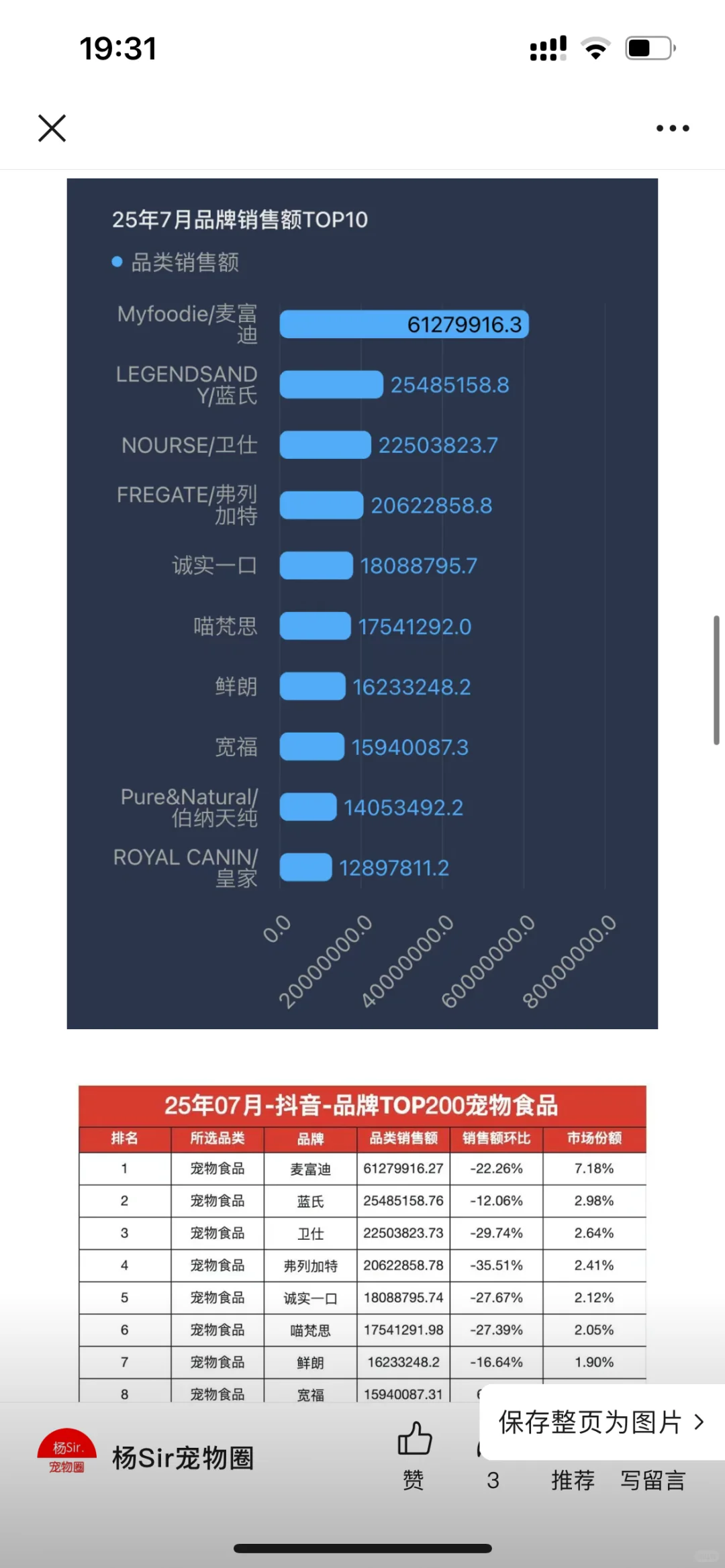 宠物行业最新数据