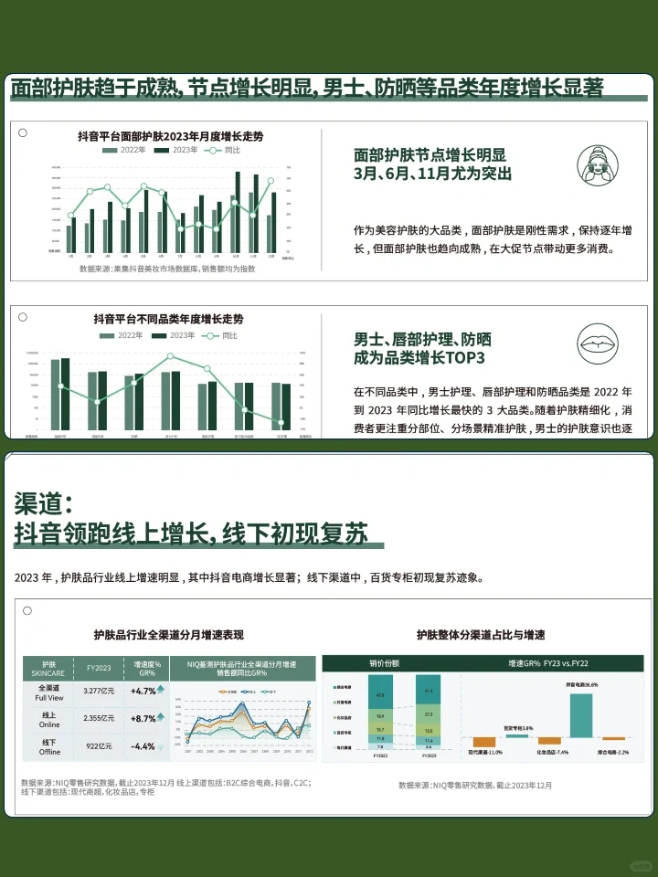 2024年科技护肤创新与趋势白皮书