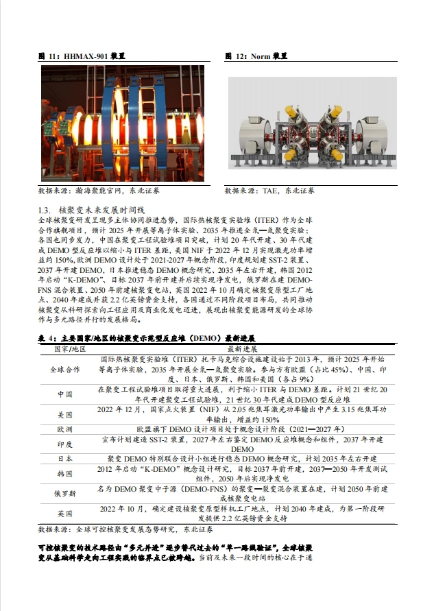 ?2025年核聚变市场机遇与产业链趋势报告