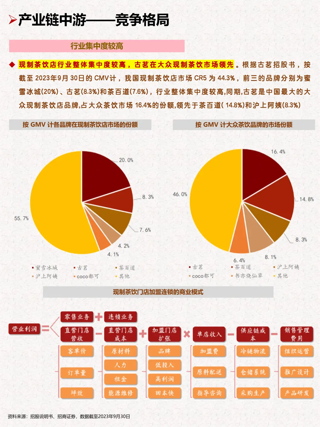 一天吃透一条产业链：新式茶饮