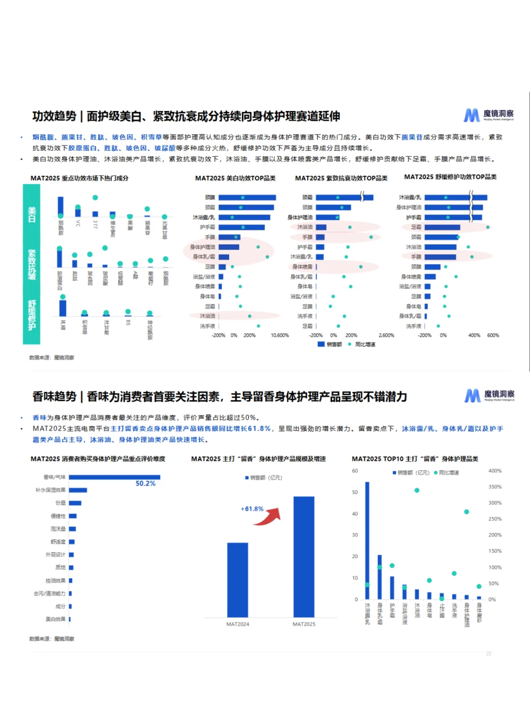 2025个人洗护市场趋势解读