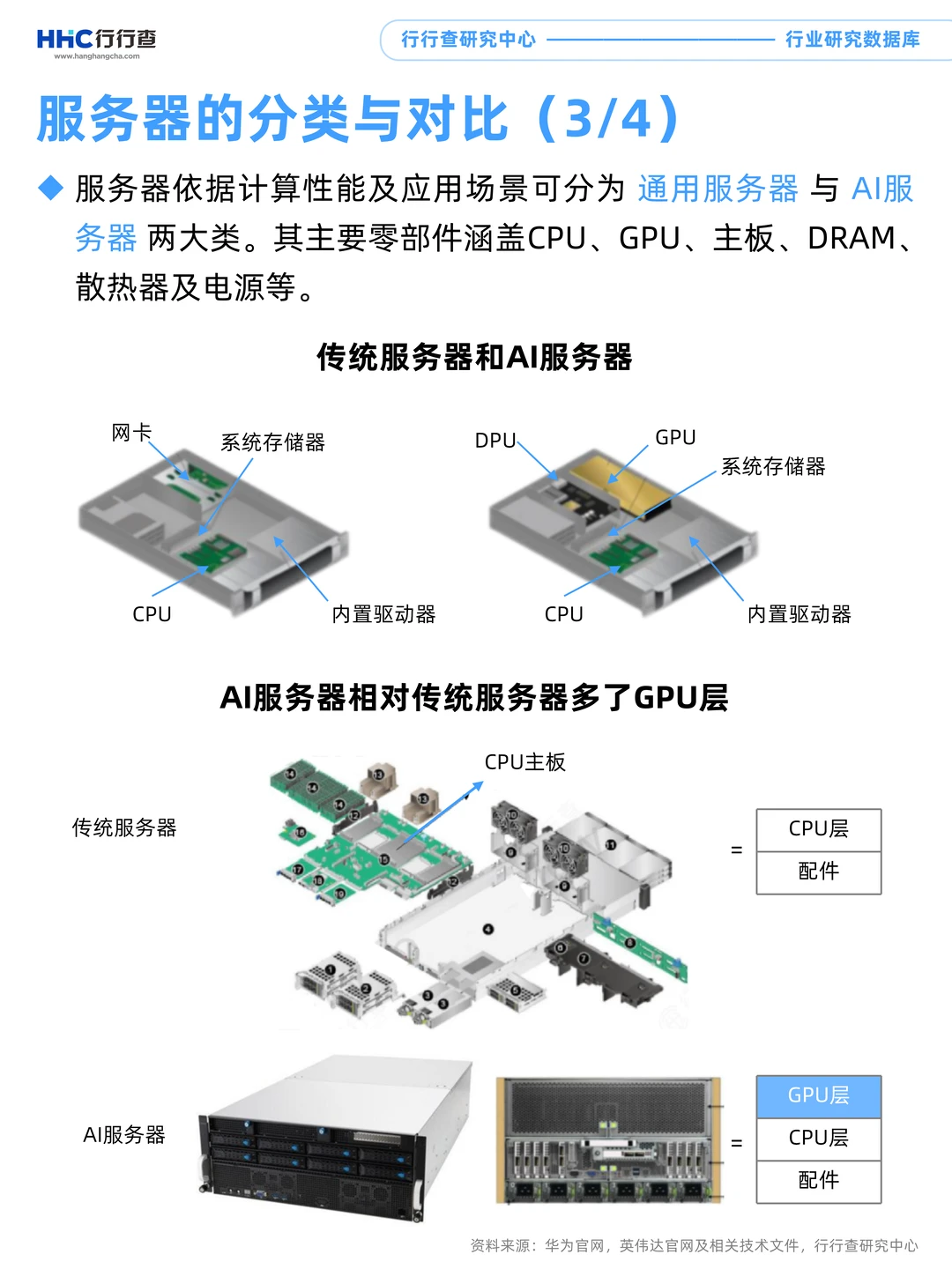 每天学习一个行业：服务器