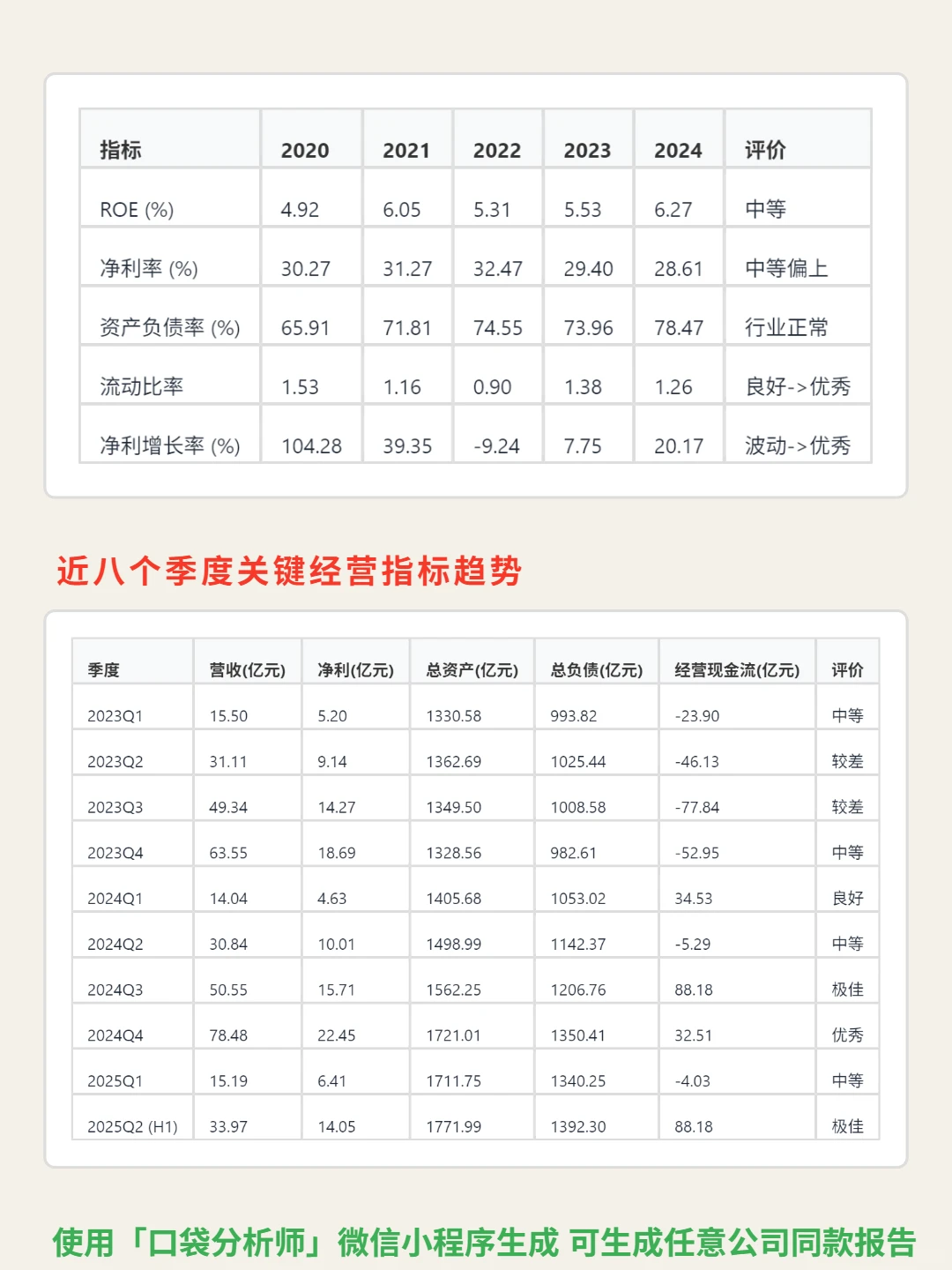 国元证券 4000 字深度研报
