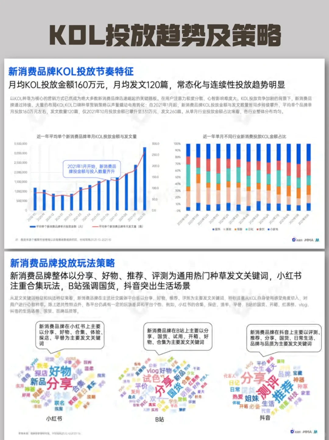 干货!2022年中国新消费品牌发展趋势报告!