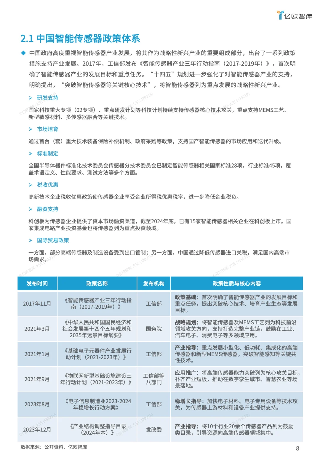 2025智能传感器top50榜单报告