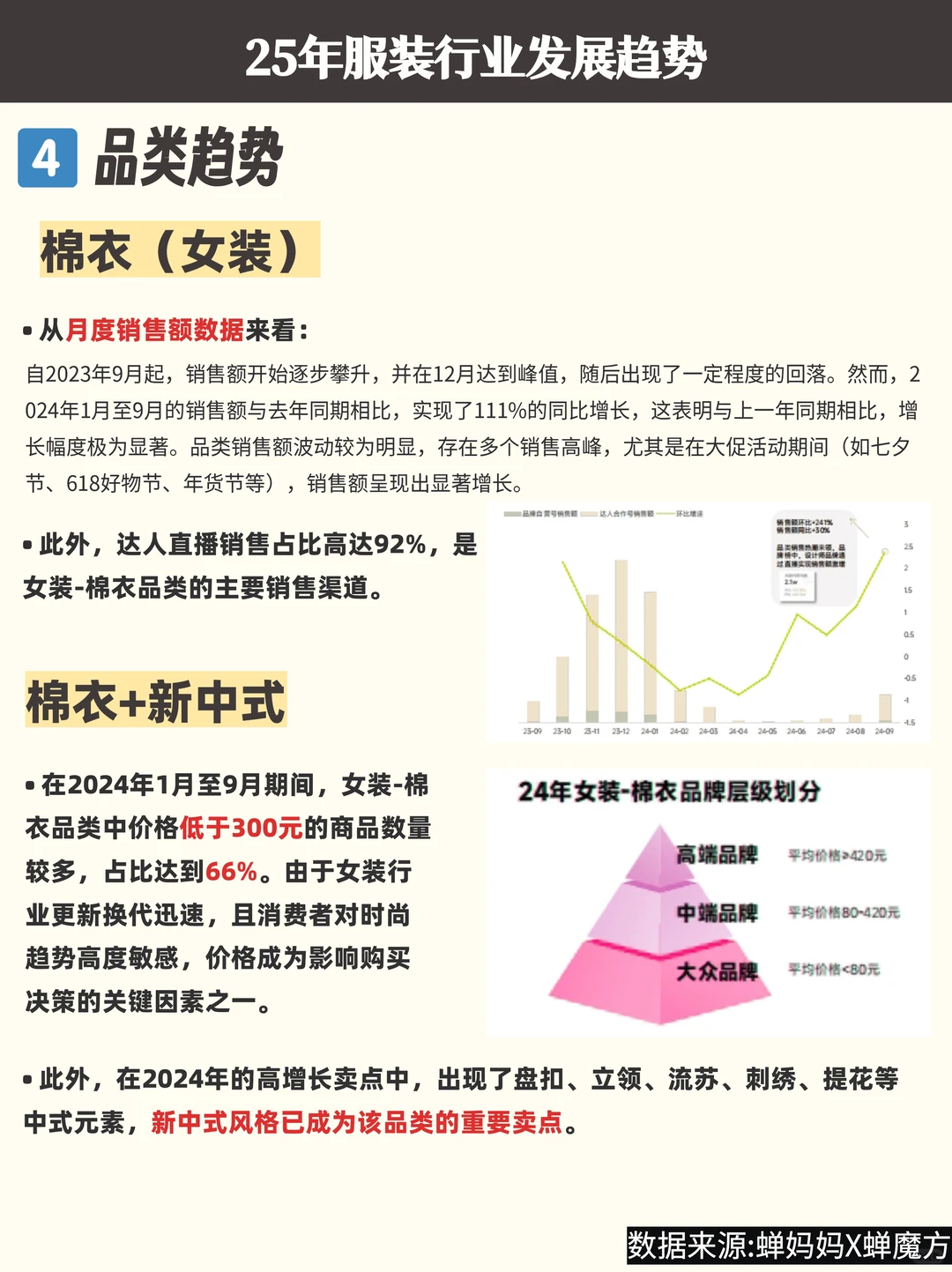 25年服装行业预言?4大趋势帮你提前布局