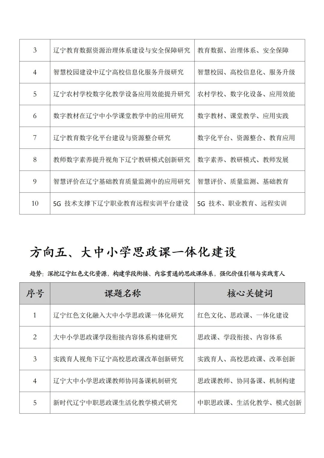 赶紧存！2026年辽宁省教育学会课题热门选题