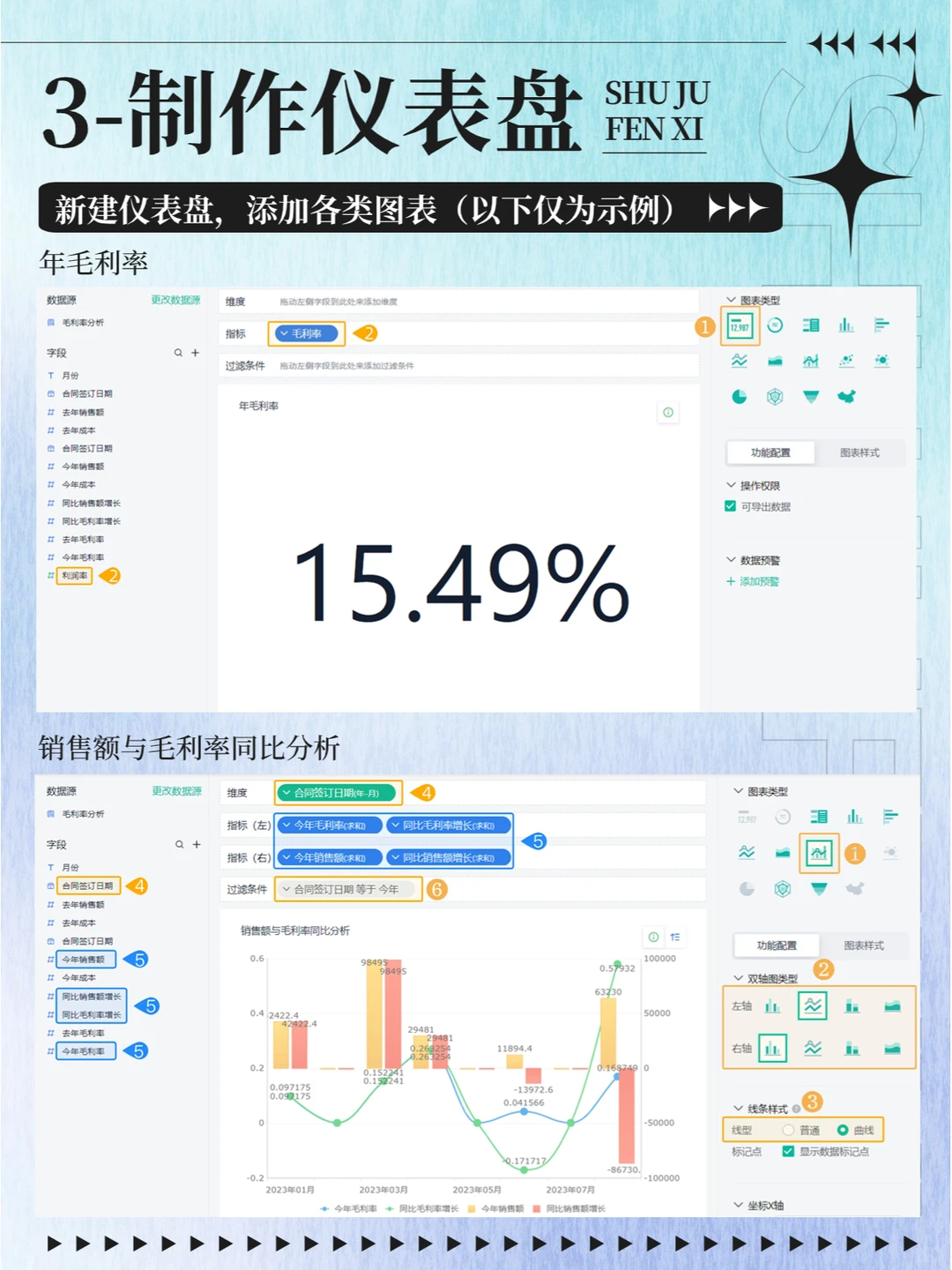 ?学会经营分析,全面改善经营情况