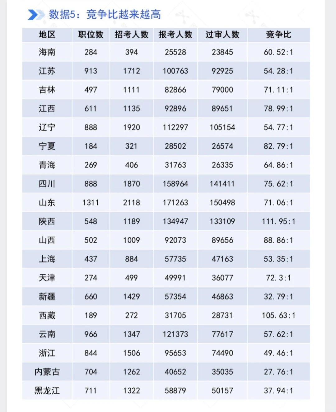 2026年国考大数据分析