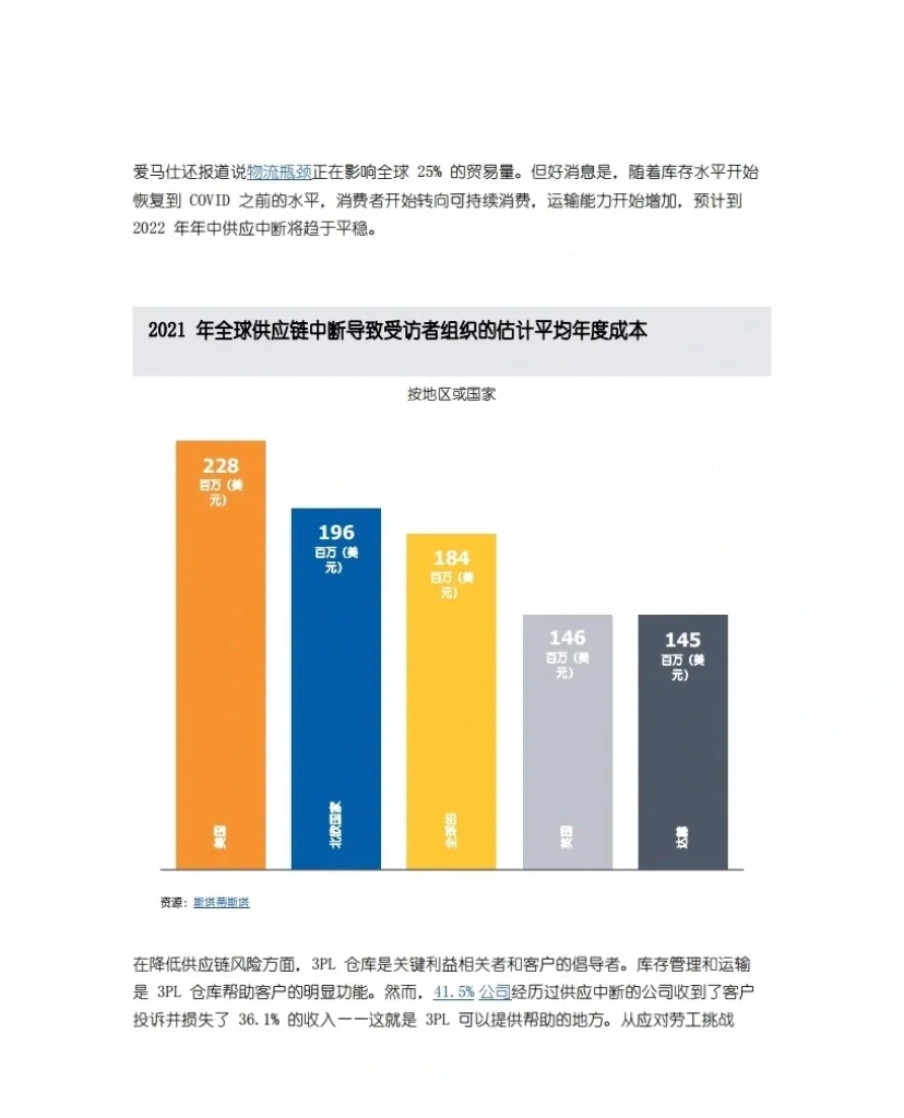 2022年物流行业发展状况报告