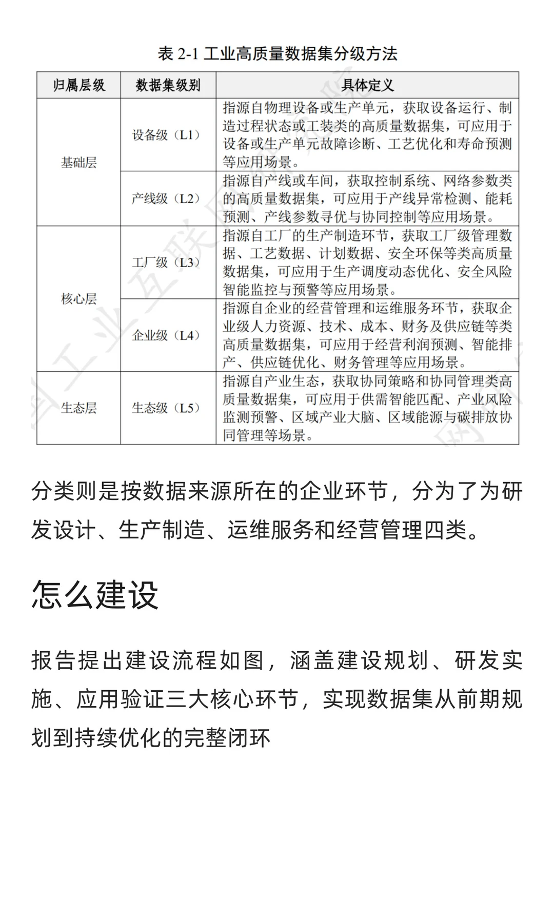 报告快读：《工业高质量数据集研究报告》