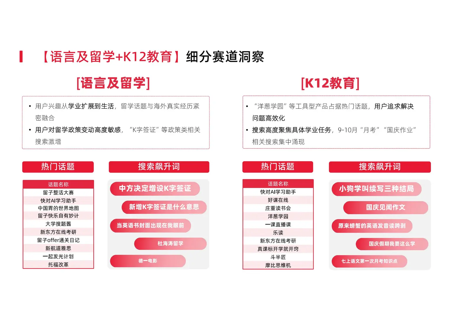 2025小红书教育行业季度报告
