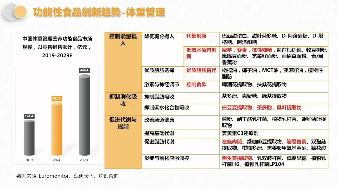 功能性饮料新消费趋势～洞察