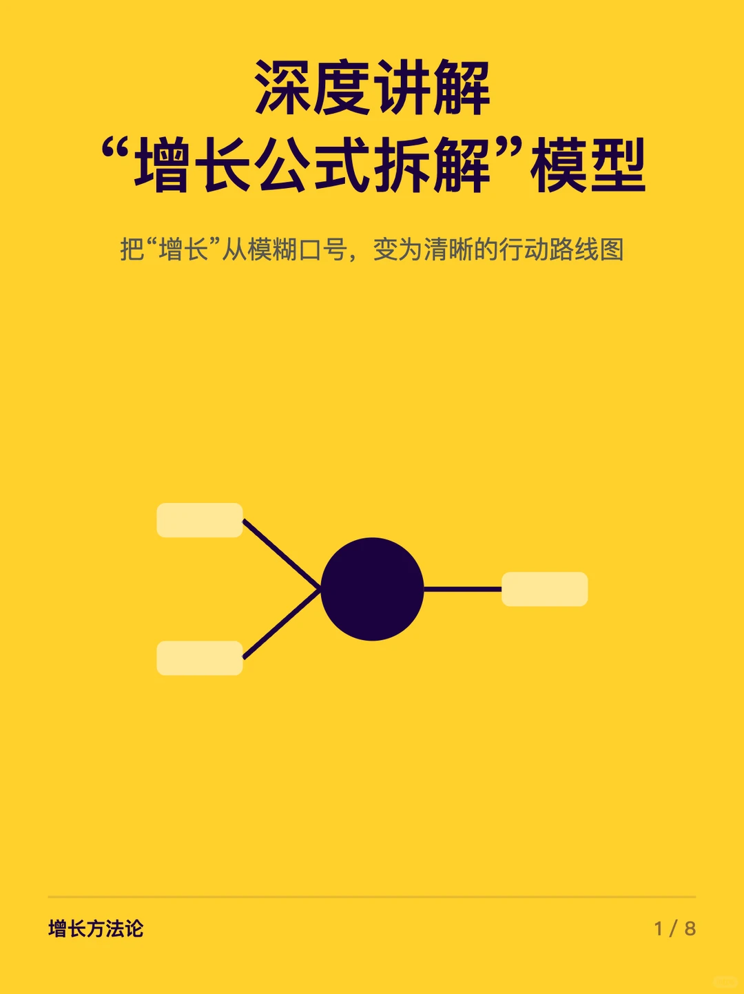 深度讲解：“增长公式拆解”