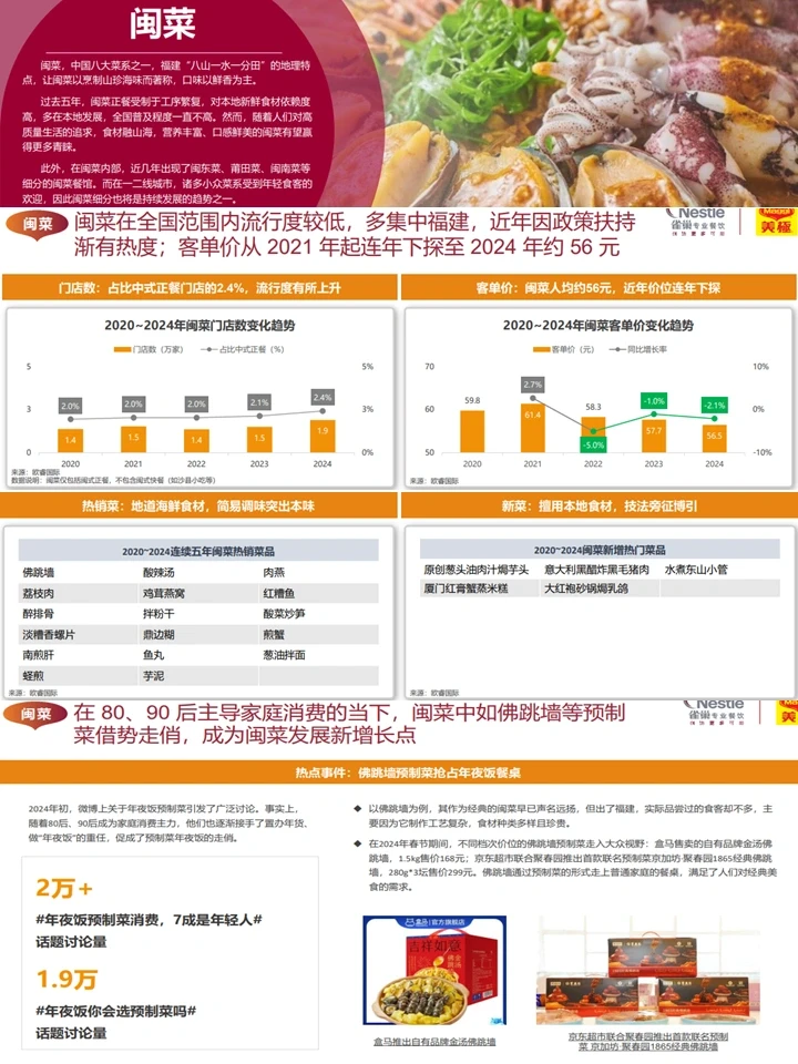 新中式餐饮发展趋势与机会分析