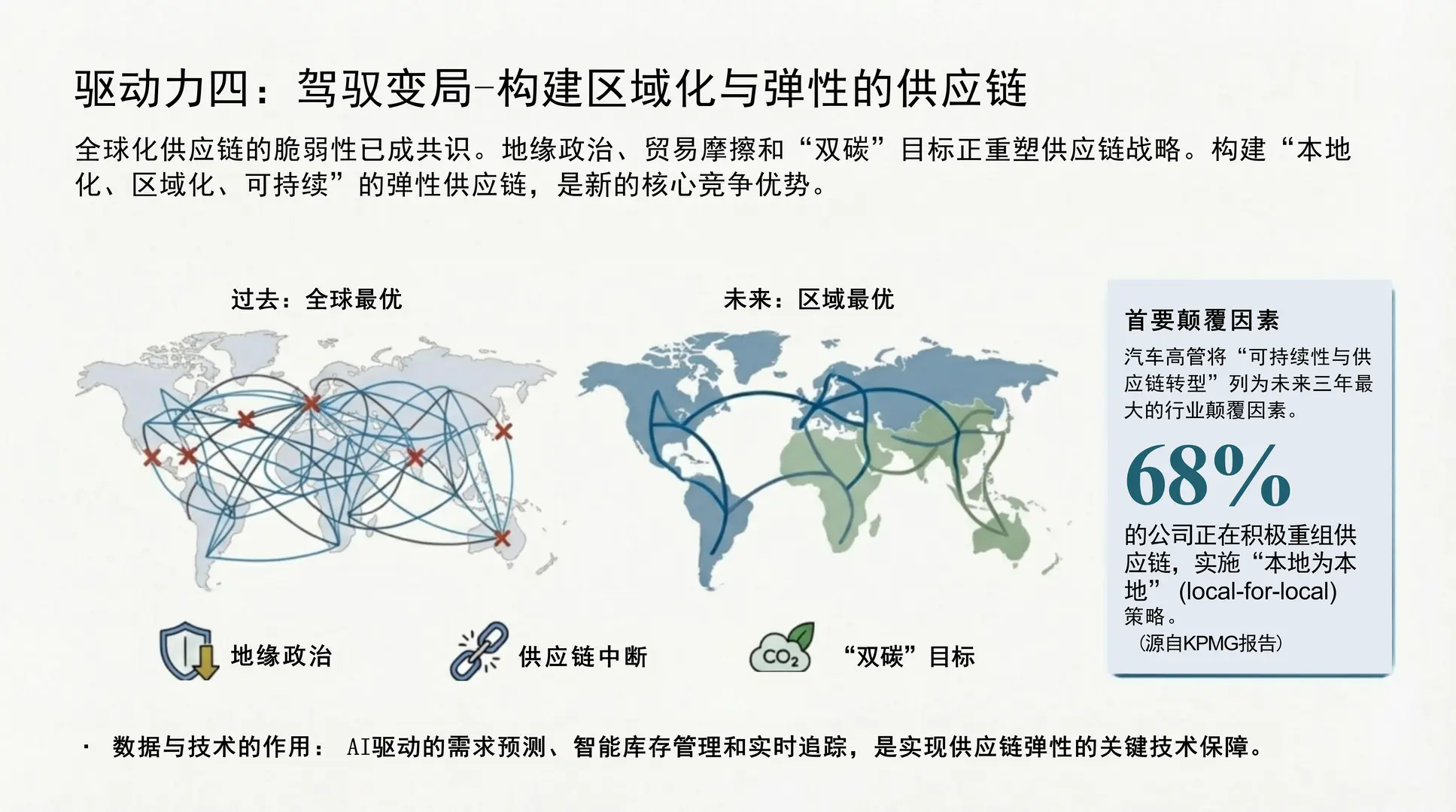 2026中国农机行业数智化转型报告