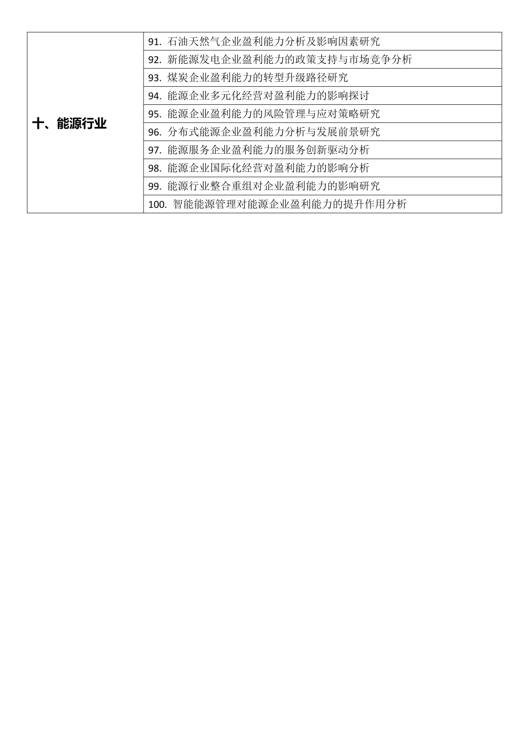 2025年盈利能力分析相关论文最新选题