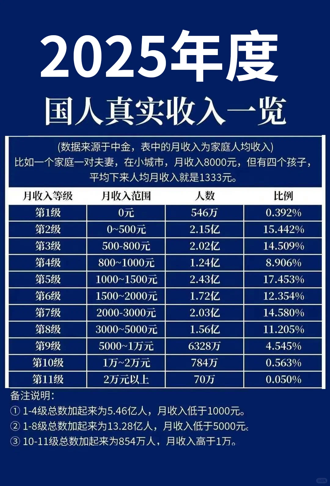 新鲜出炉2025年度国人收入