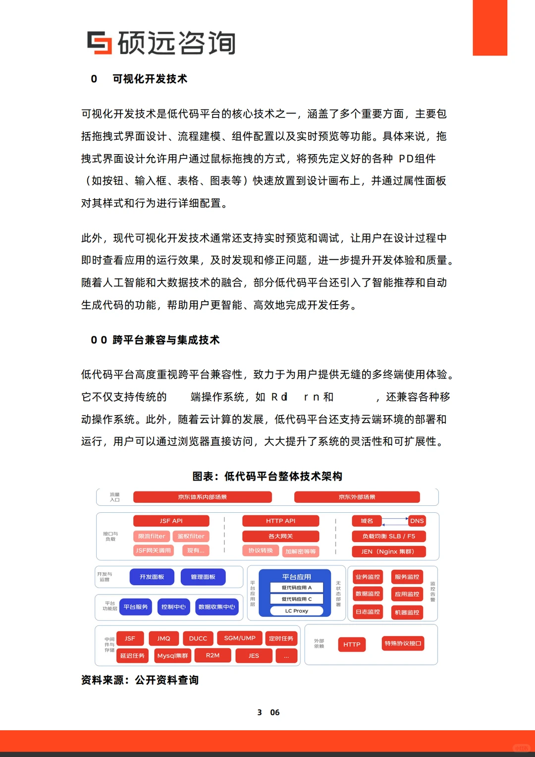 2025年中国低代码平台行业市场研究报告