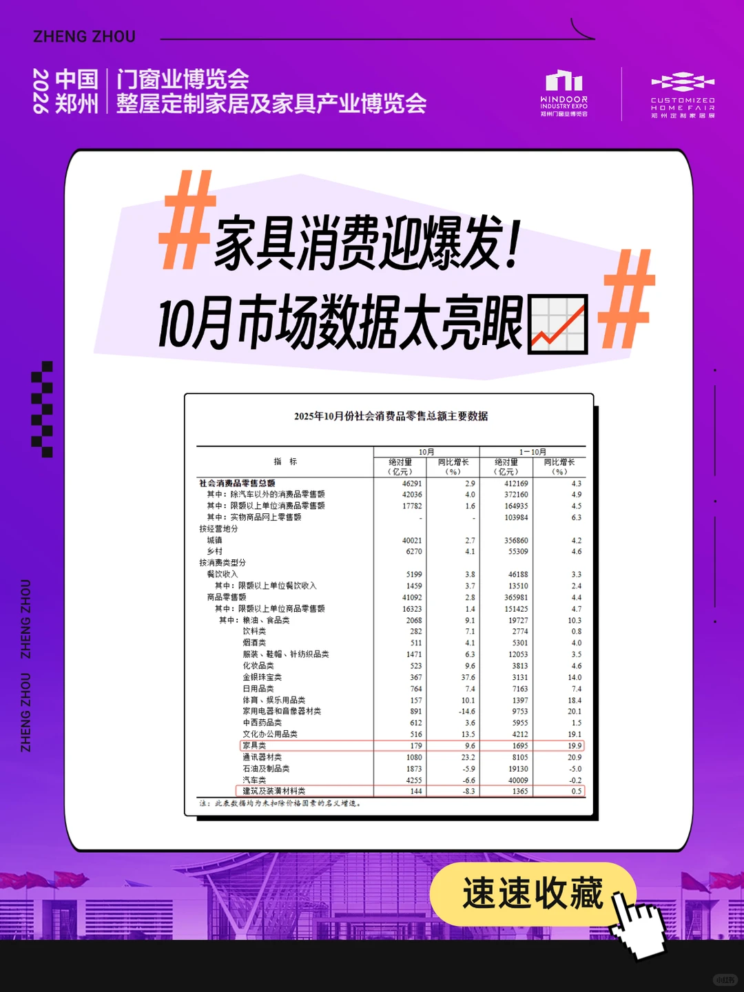 家具消费迎爆发!10月市场数据太亮眼?
